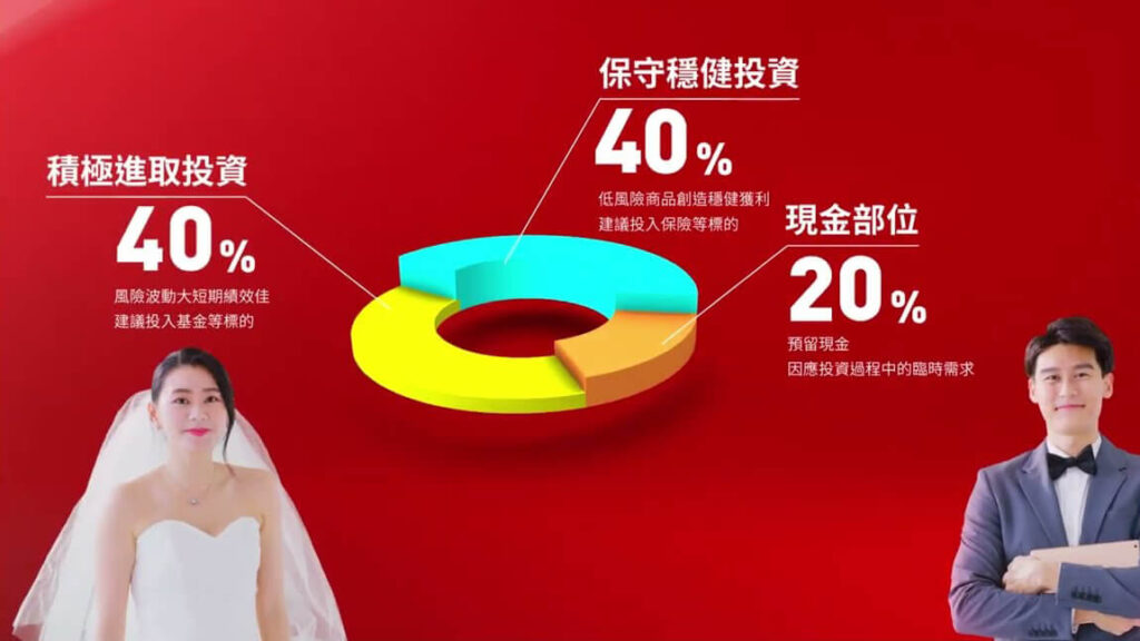 華南銀行 財富管理 圓夢網站 新婚篇