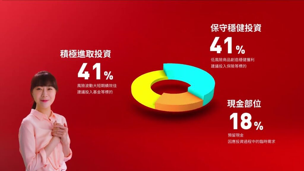 華南銀行 財富管理 圓夢網站 新家篇