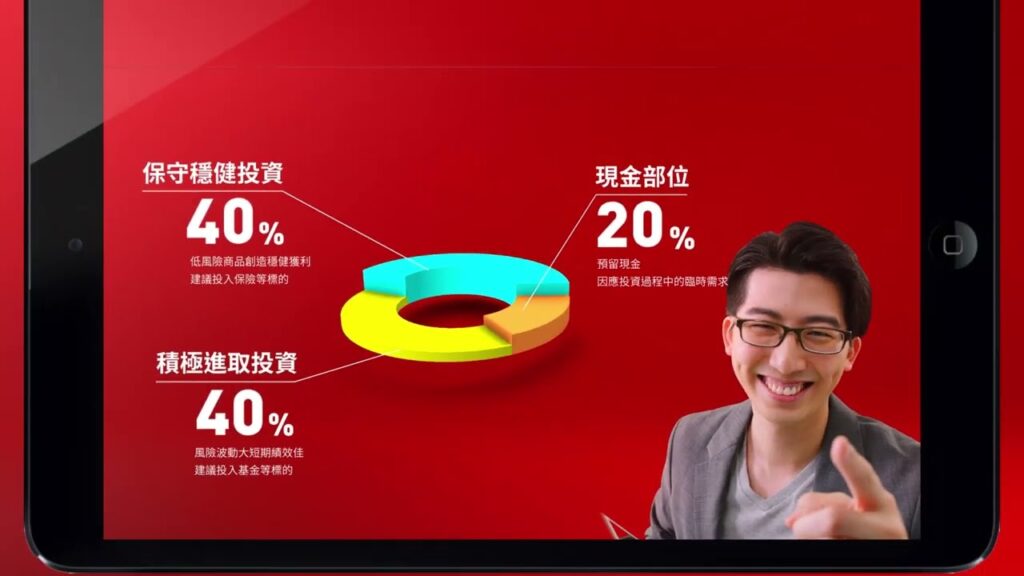 華南銀行 財富管理 圓夢網站 新車篇